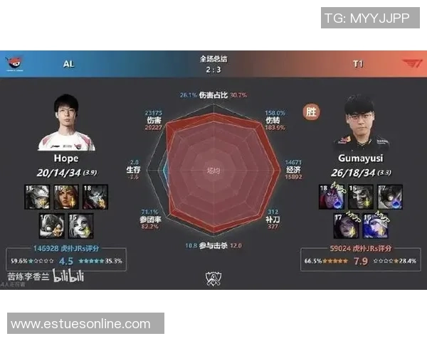 英雄联盟最新速度排行榜揭晓LNG战队荣登第七名引发关注 英雄联盟最新速度排行榜揭晓LNG战队荣登第七名引发关注